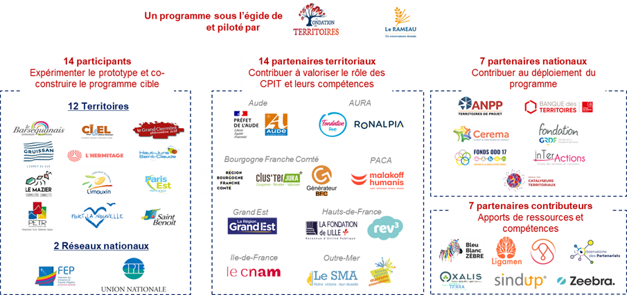 Cartographie des parties prenantes du programme « Chef de projet innovation territoriale »