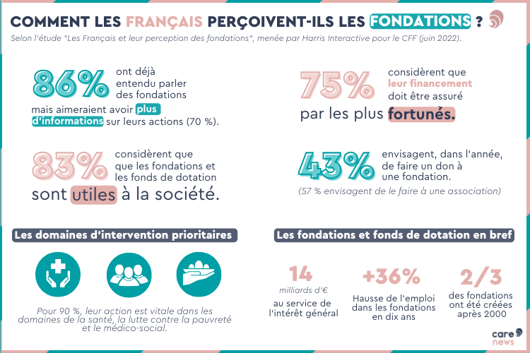 Infographie sur la perceptions des Français