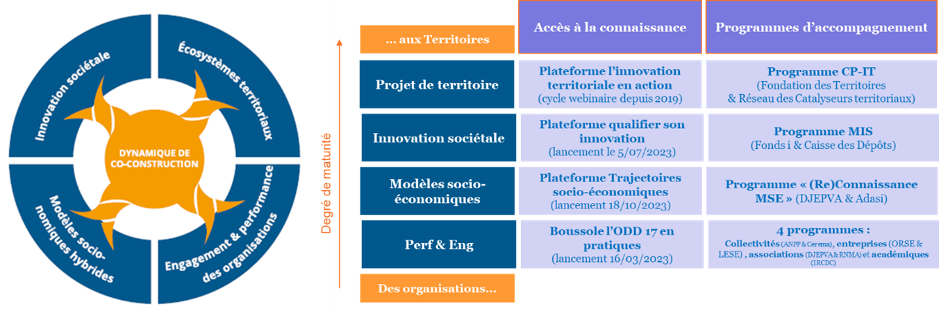 éclairer les 4 objectifs