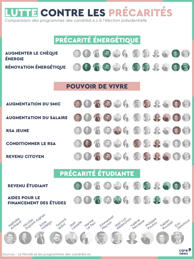 Infographie sur les mesures pour lutter contre les précarités.