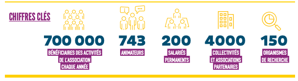 Les Petits Débrouillards en chiffres