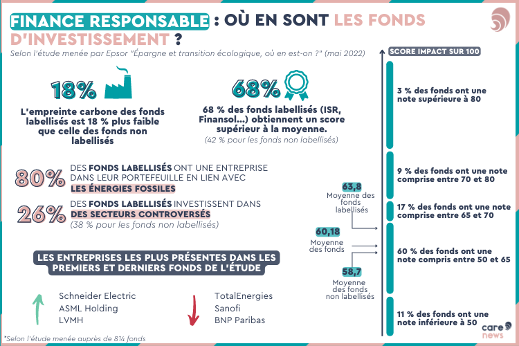 Infographie sur les fonds d'investissement.