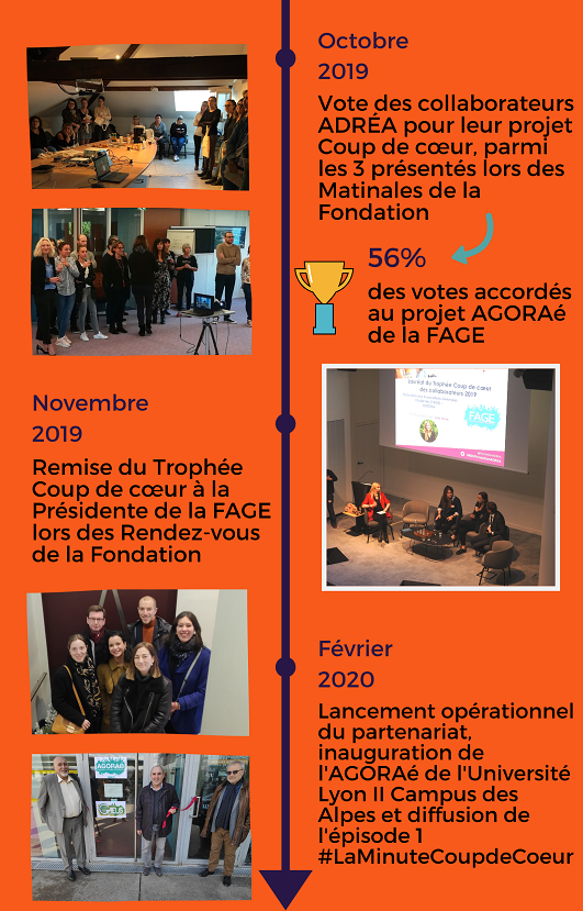 Coup de coeur des collaborateurs octobre 2019 FAGE Fondation d'entreprise ADREA