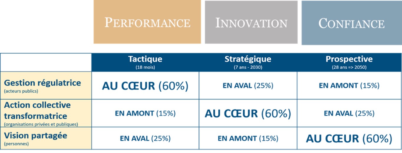 Matrice des trajectoires