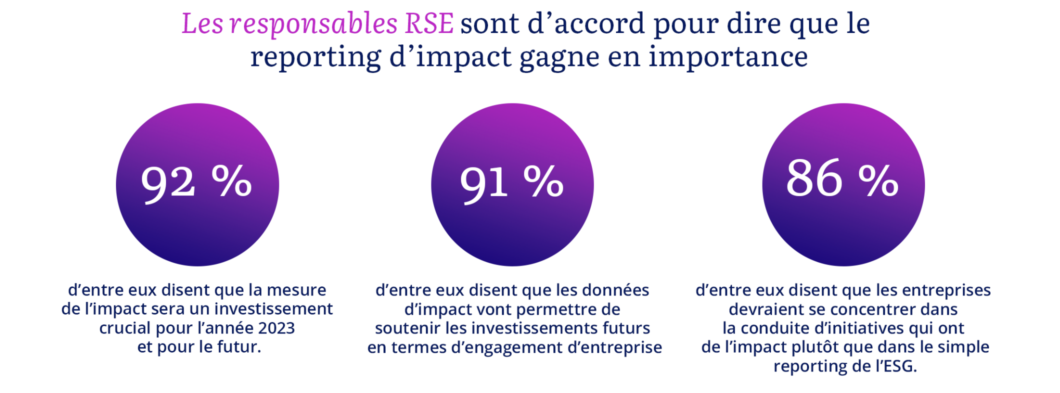 L'ESG évolue vers un impact positif - Crédit photo : Benevity