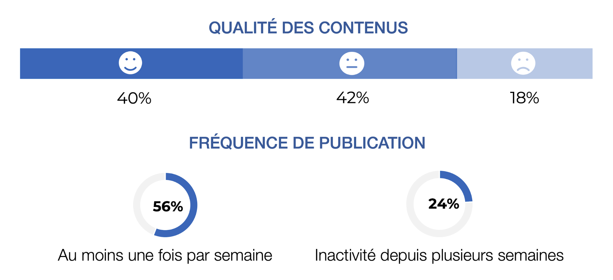 © Agence LIMITE - Benchmark de la communication des fondations et fonds de dotation créés par une entreprise, 2020.