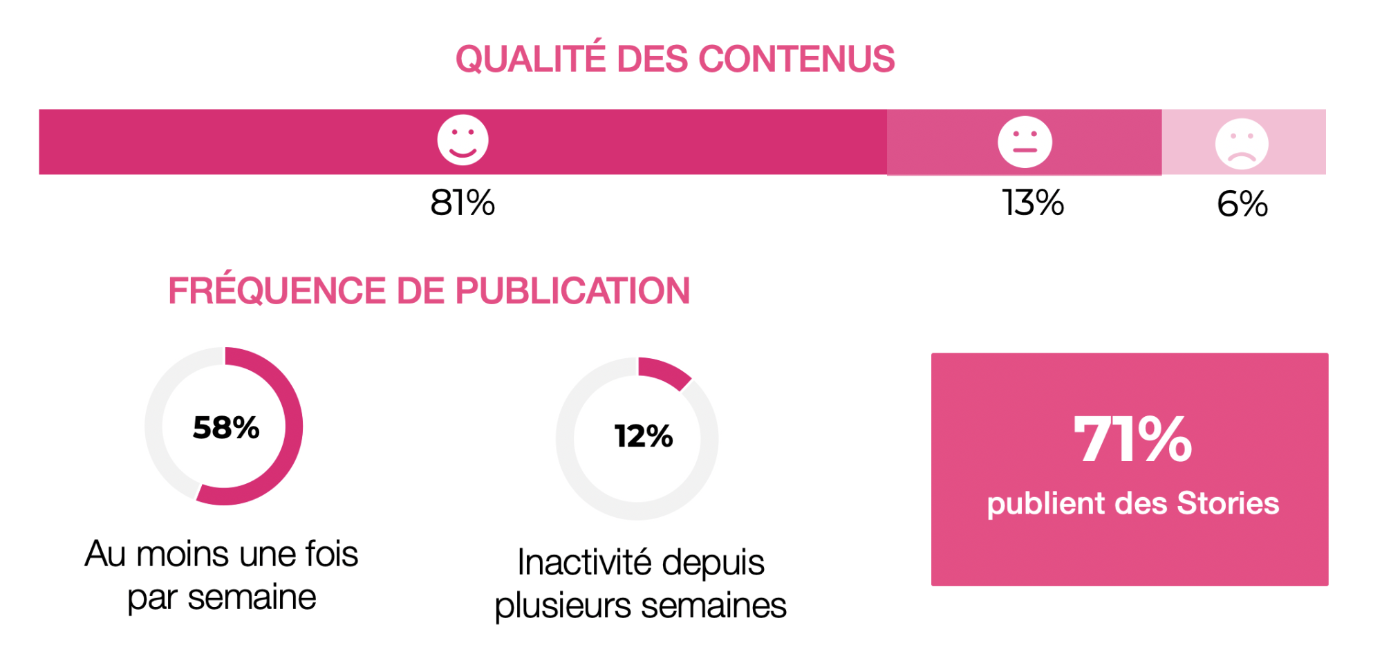 © Agence LIMITE - Benchmark de la communication des fondations et fonds de dotation créés par une entreprise, 2020.