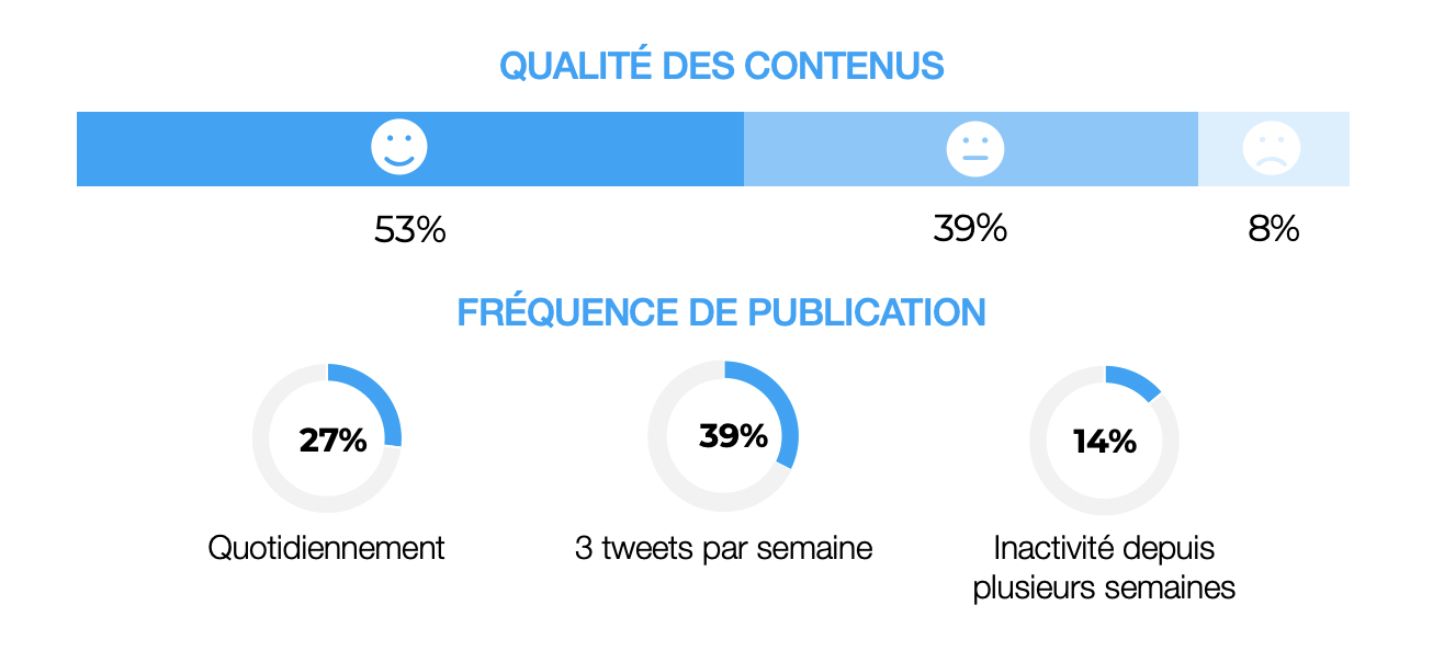 © Agence LIMITE - Benchmark de la communication des fondations et fonds de dotation créés par une entreprise, 2020.