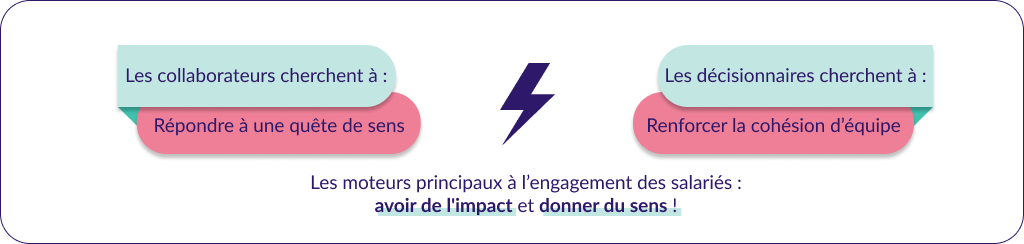 Étude sur les enjeux de l’engagement solidaire en entreprise en 2022