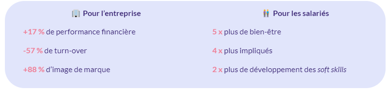 Le mécénat de compétences présente de multiples bénéfices en période d'intercontrat - Crédit photo : DR.