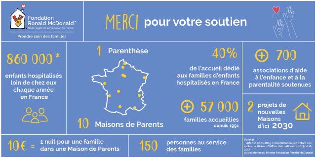 Infographie McDonald : maisons des parents