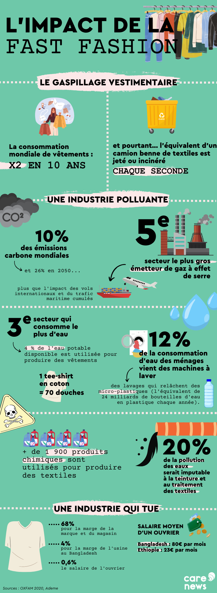 Ces gestes écologiques essentiels au moment de laver ses vêtements