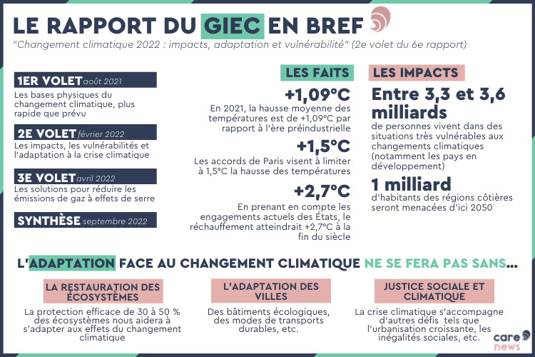 Infographie sur le deuxième volet du sixième rapport du GIEC. 