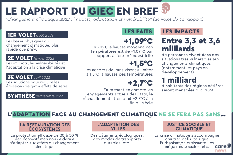Infographie : les 4 chiffres à retenir du rapport du GIEC. 