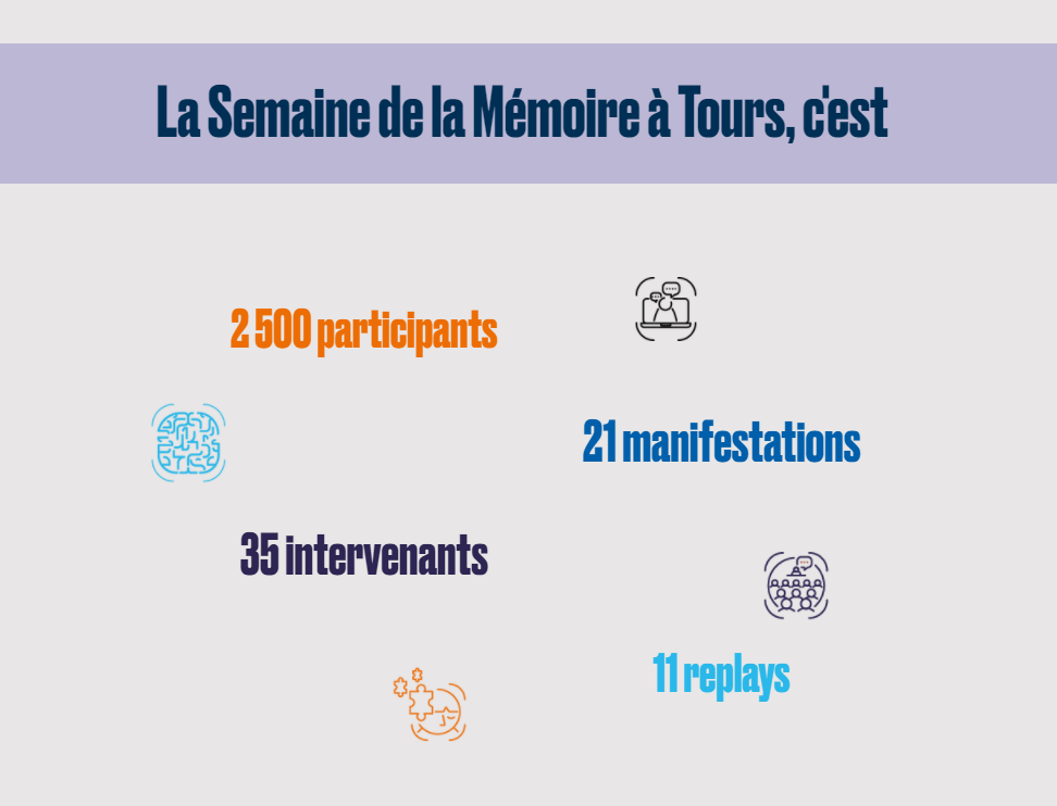 Infographie Semaine de la Mémoire 