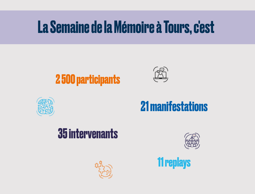 Infographie Semaine de la Mémoire