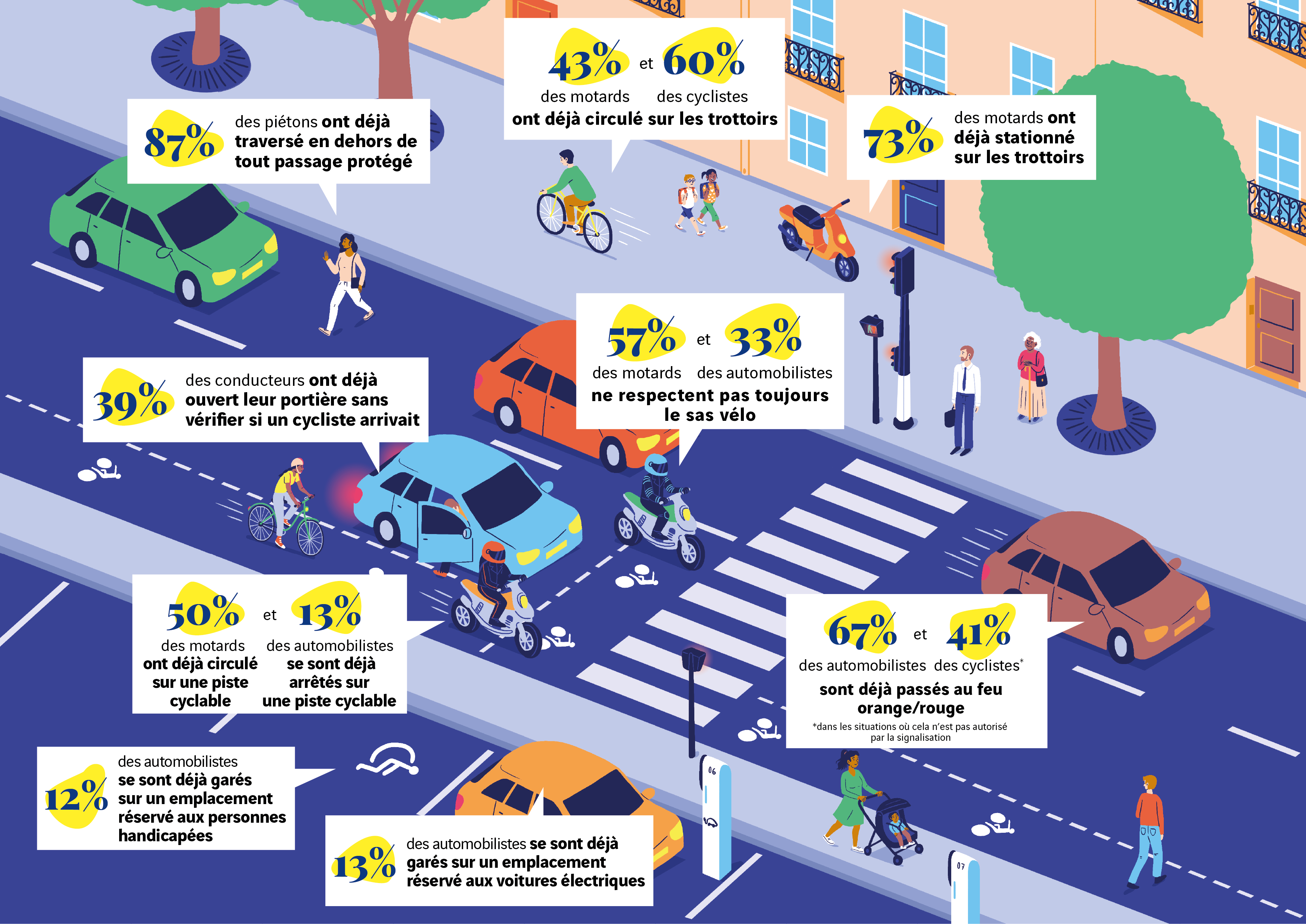 Enquête Partage de la route 2023