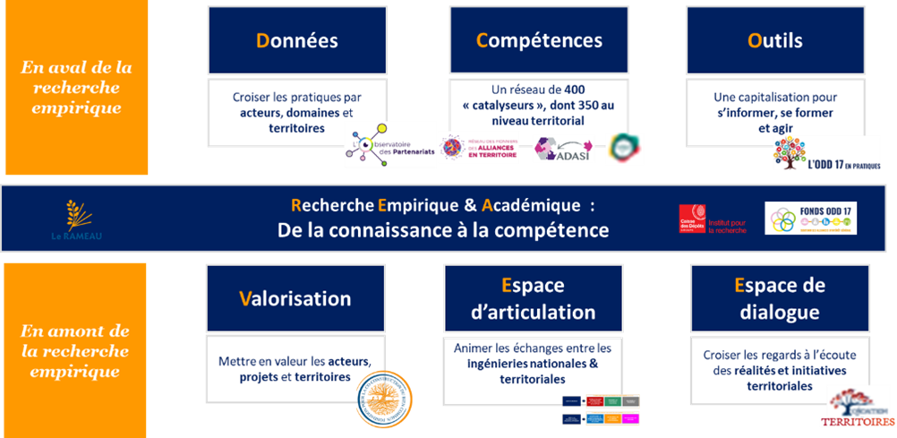 L’infrastructure d’ingénierie des alliances d’intérêt général en France