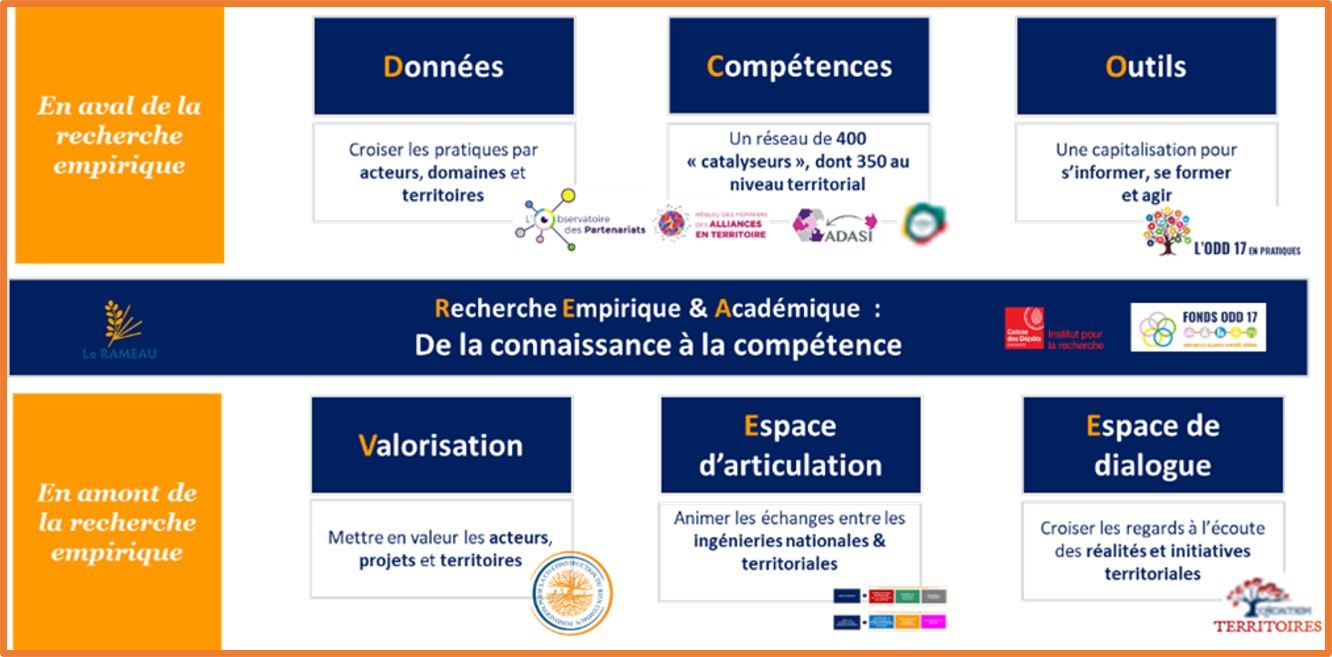 Investir dans l’ingénierie d’alliance