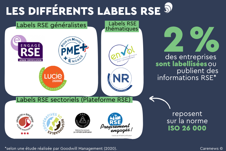 Infographie sur les differents labels rse