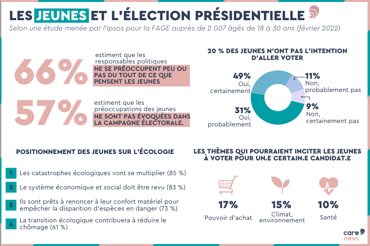 Infographie sur les jeunes et l'élection présidentielle.