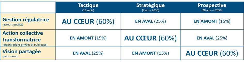 La matrice des trajectoires vers 2030… et au-delà !