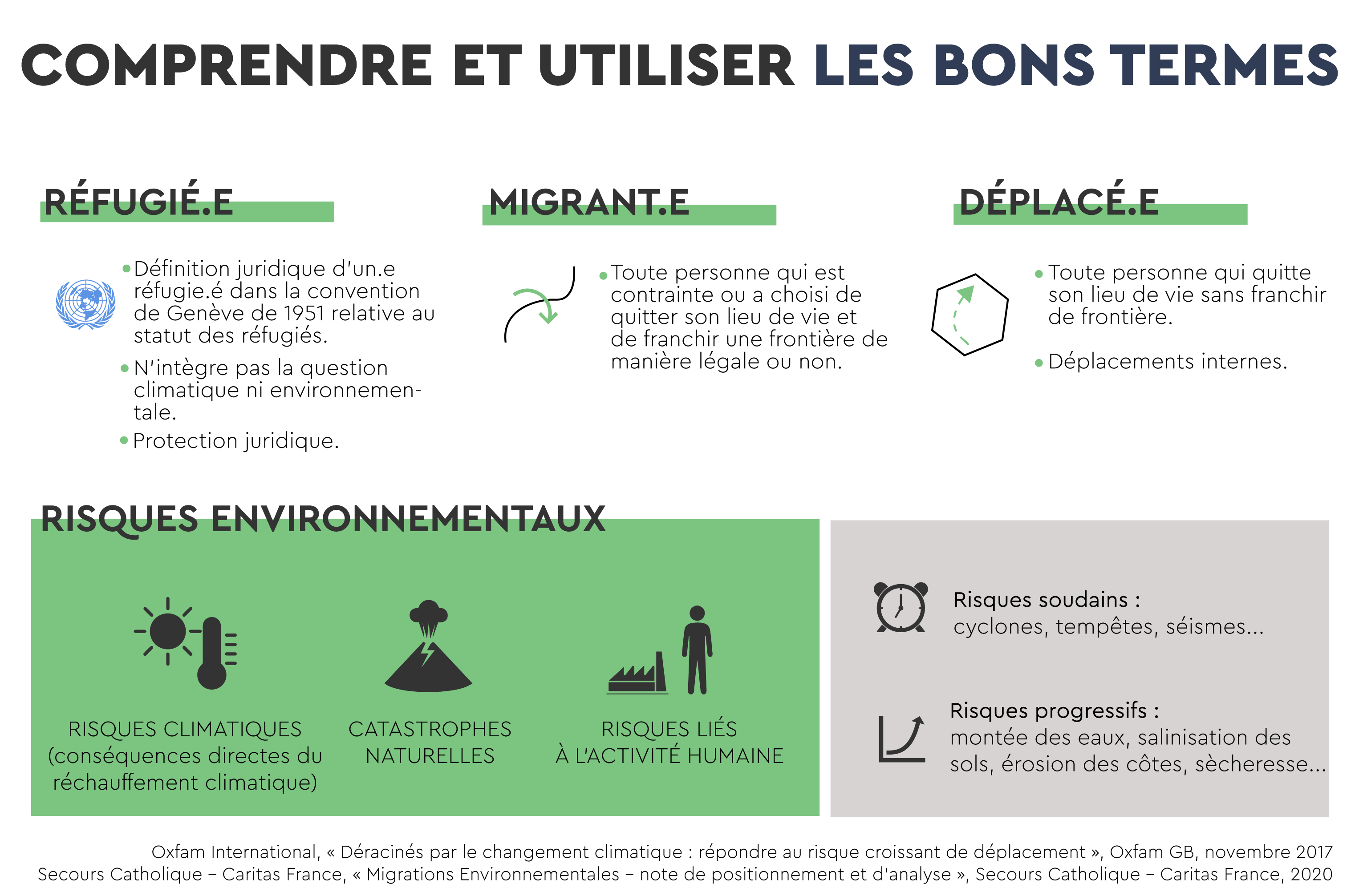 Comprendre et utiliser les bons termes