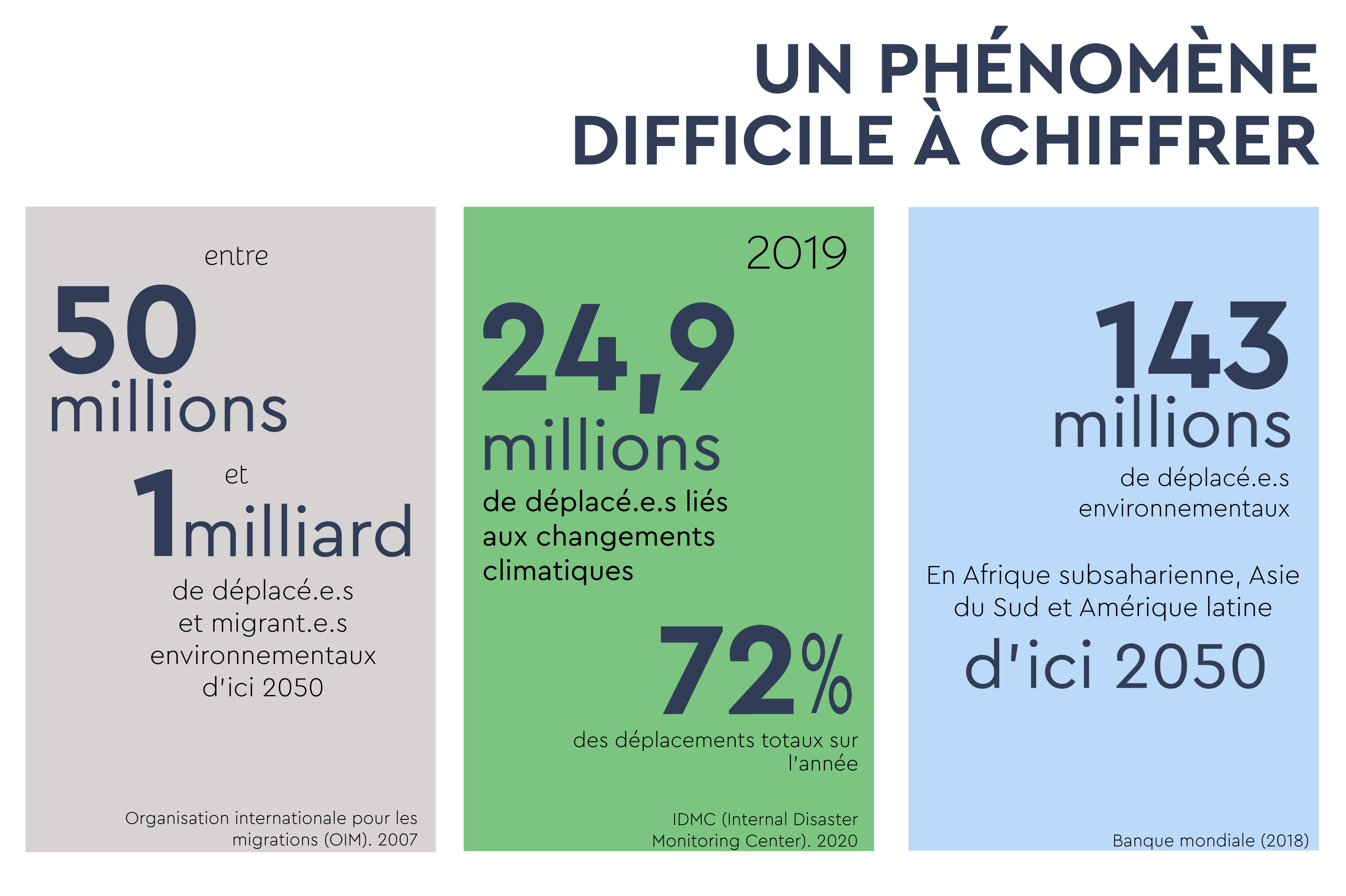 Un phénomène difficile à chiffrer