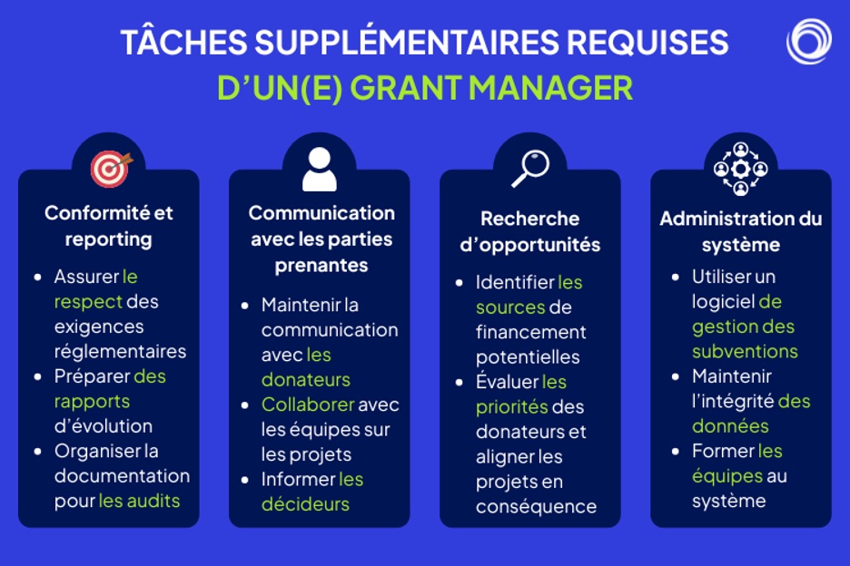 grant manager