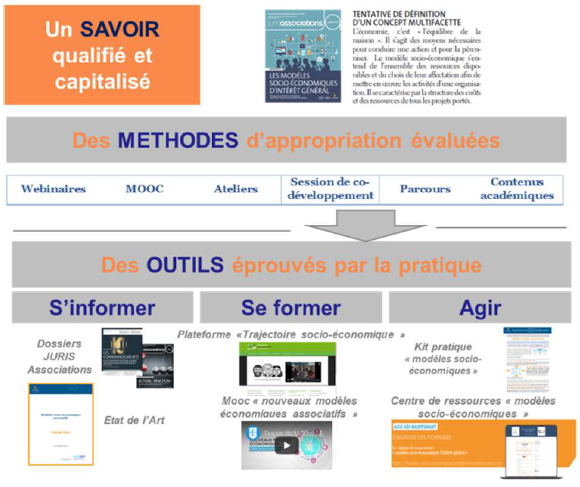 outils et méthodes MSE