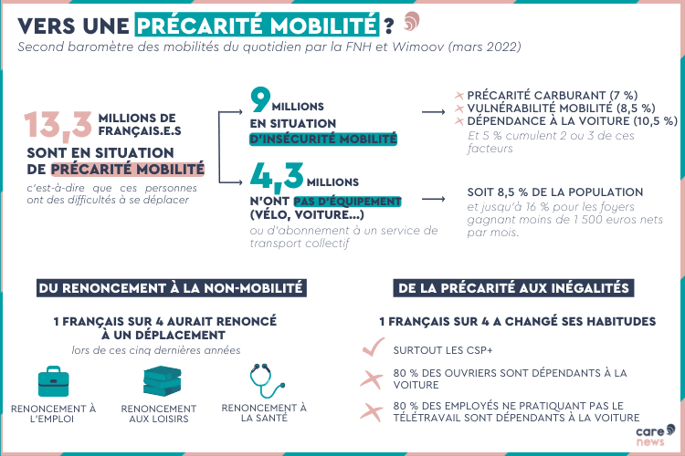 Infographie sur la précarité mobilité