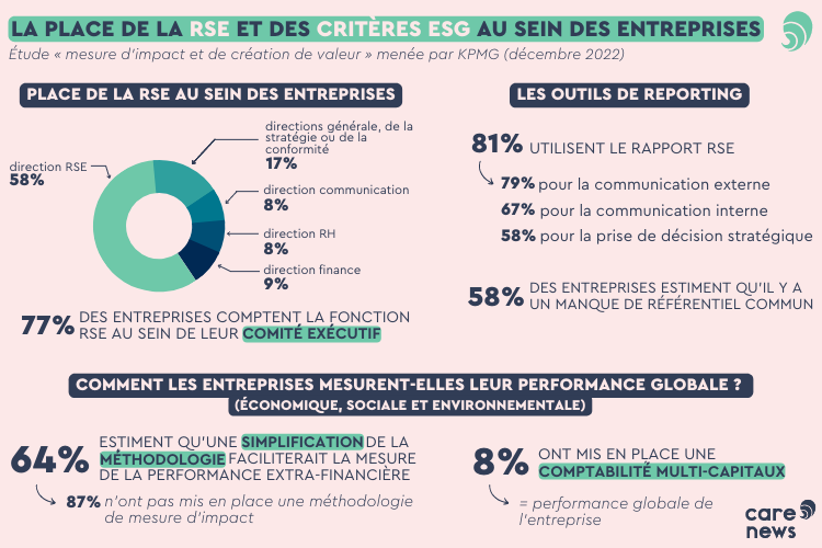 Infographie sur la RSE et les critères ESG au sein des entreprises.