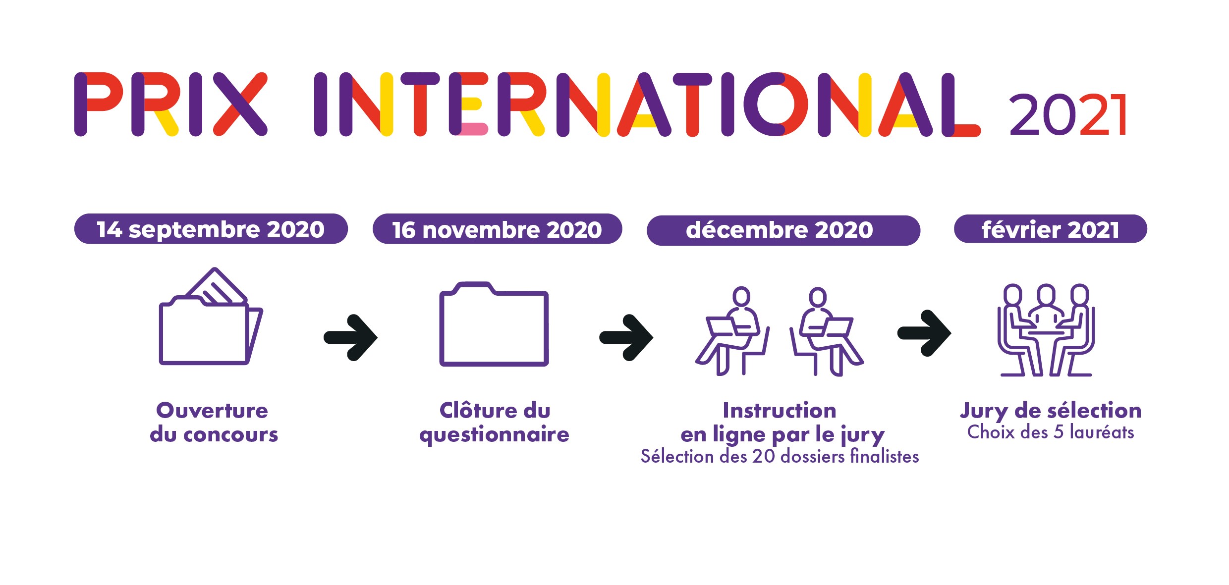 Calendrier du Prix International 2021 de la Fondation La France s'engage