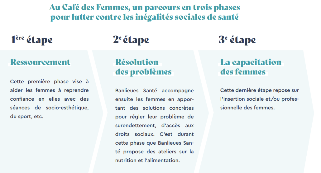 Pour les femmes, un parcours en trois étapes.