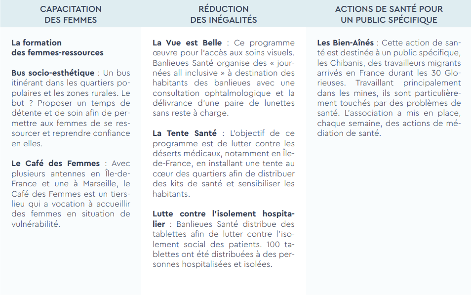 Les différents programmes de Banlieues Santé.