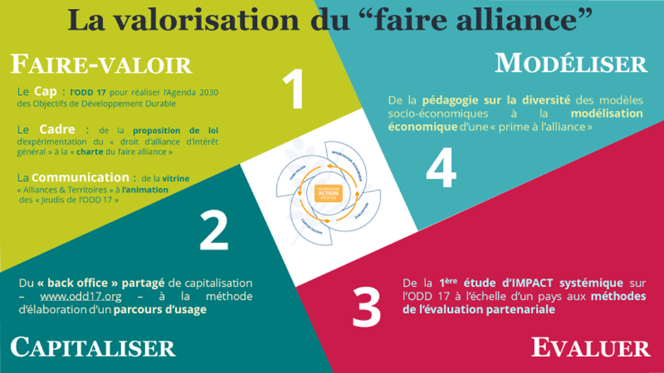 La stratégie de valorisation de l’ODD 17