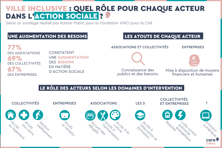 Quelle place pour les acteurs dans l'action sociale ? Crédit : Carenews.