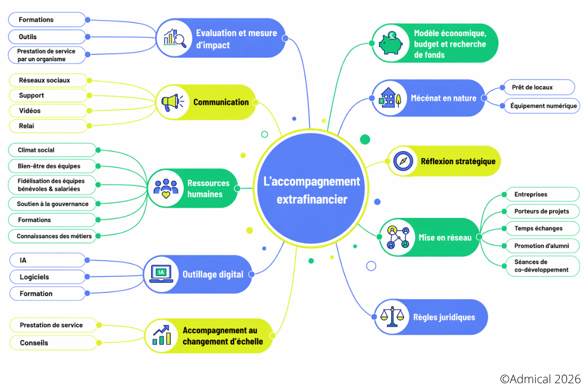 accompagnement extrafinancier