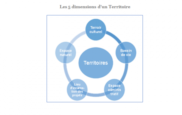 Qu’est-ce qu’un Territoire ? | Le RAMEAU