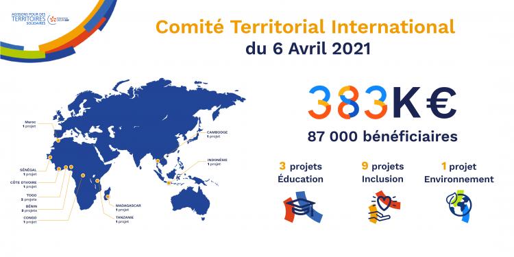 #AgissonsPourDesTerritoiresSolidaires : la Fondation groupe EDF soutient 13 nouveaux projets à l'international. Crédit visuel : Fondation groupe EDF.