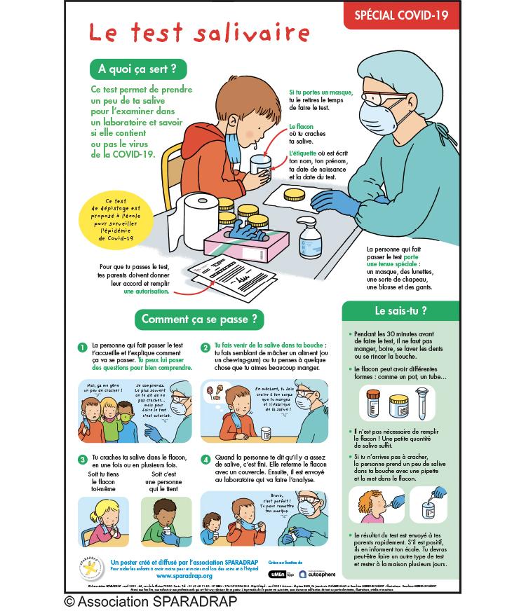 L'association SPARADRAP propose de préparer les enfants aux test Covid