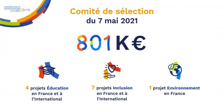 La Fondation groupe EDF soutient 12 nouveaux projets en France et à l’international. Crédit visuel : Fondation groupe EDF.