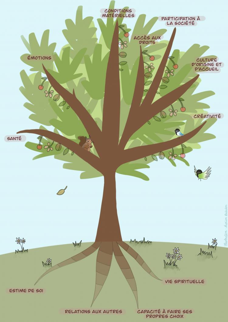 Arbre ACEROLA des Captifs
