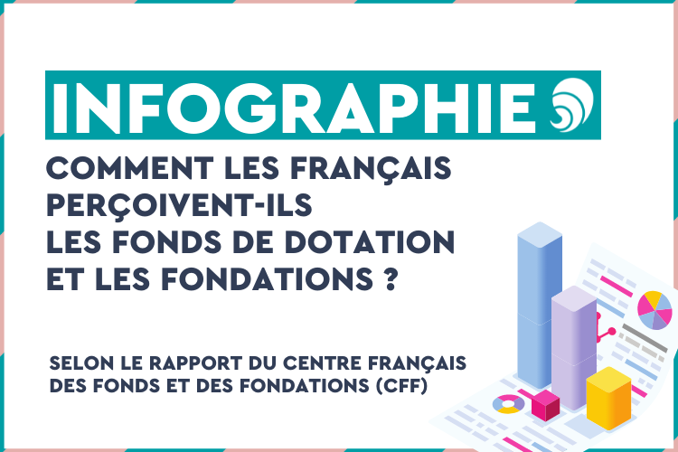 Philanthropie :  comment les Français perçoivent-ils les fonds de dotation et les fondations ? Crédit photo : Carenews.