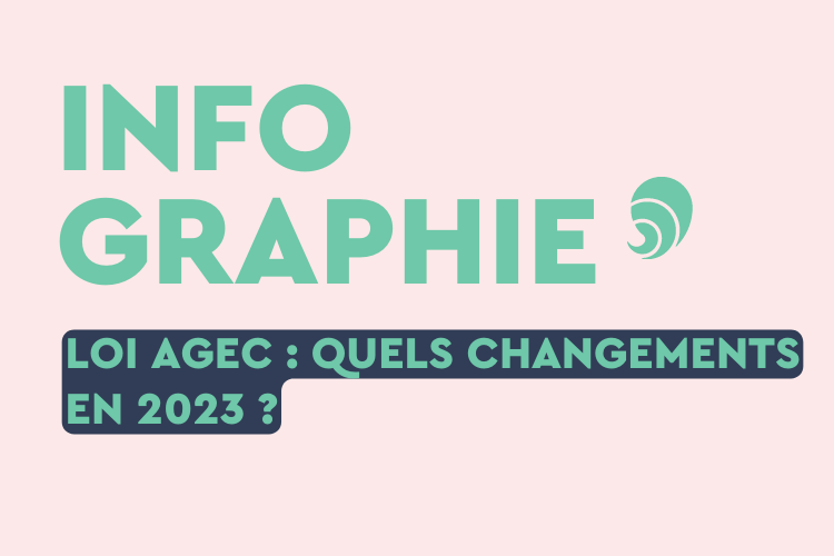 Emballage plastique : comment s'adapter à la loi Agec ?