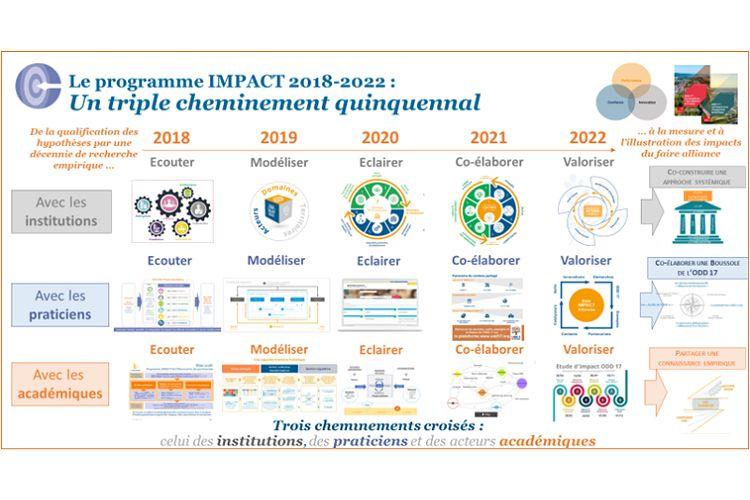 Les chemins du faire alliance
