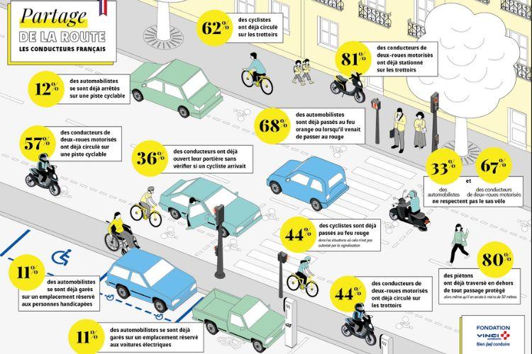 Infographie France - Partage de la route 2024