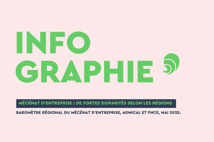 Pour la première fois, Admical a réalisé une déclinaison régionale de son Baromètre des entreprises mécènes. Crédit : Carenews.