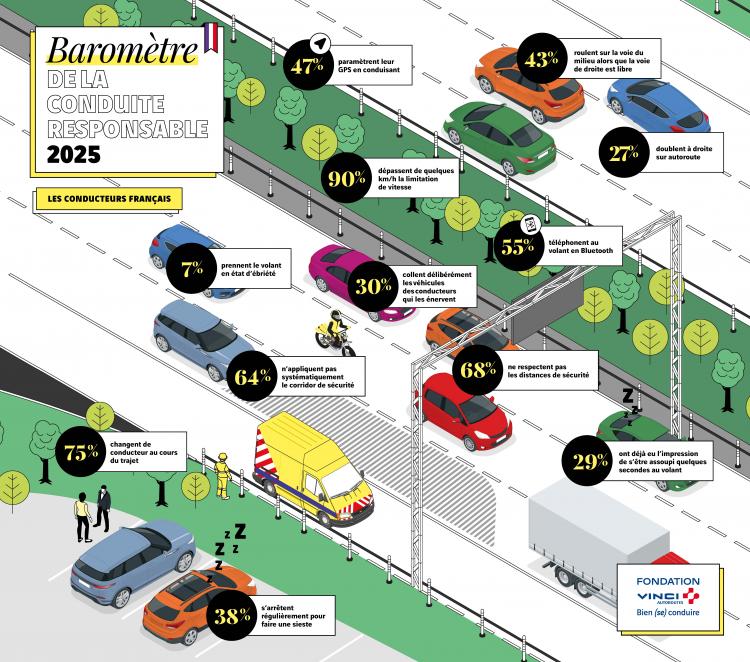 Infographie autoroute - Baromètre 2025
