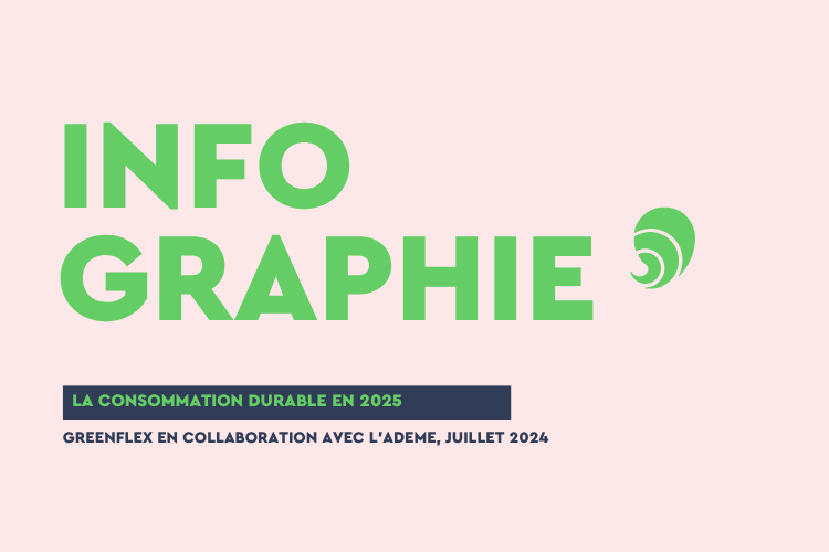 Greenflew et l'Ademe ont publié la 21e édition du Baromètre de la consommation responsable. Crédit : Carenews.